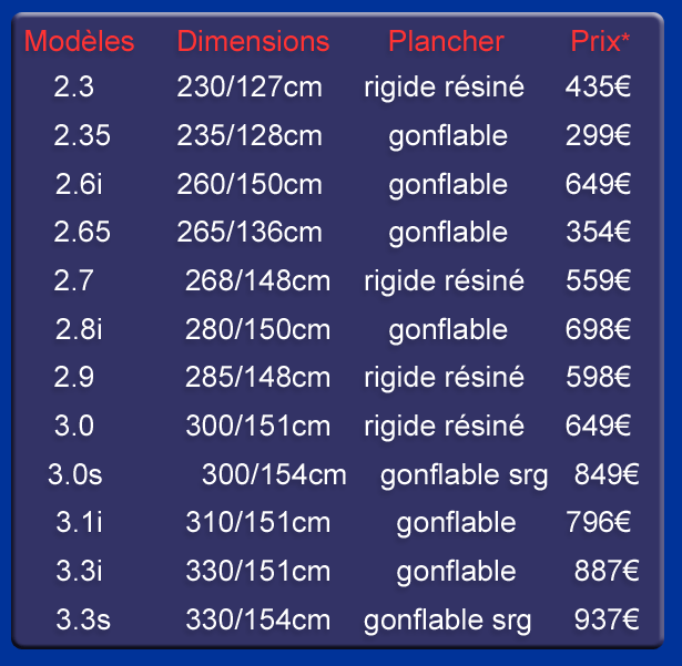 model bateau pneumatique